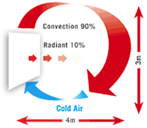convection diagram.
